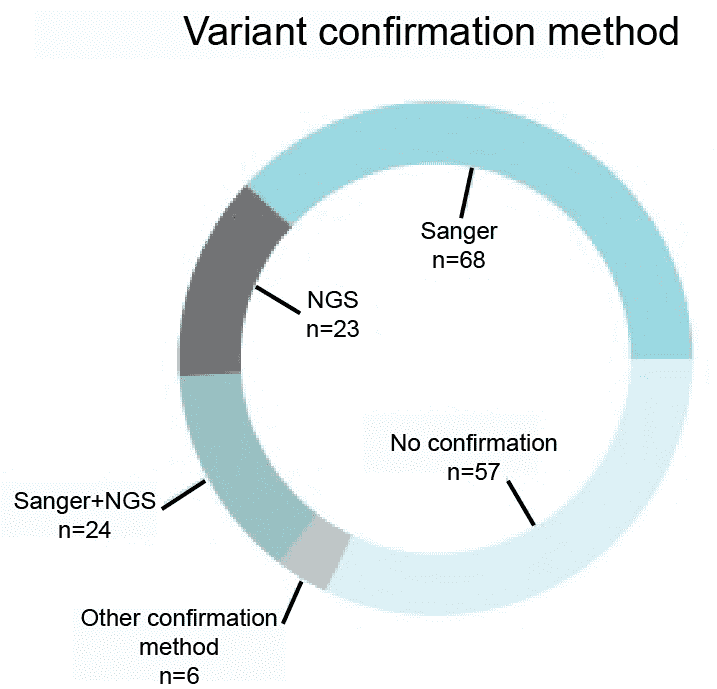Figure 2. Slit lamp images of the patients. The proband II:2 (A) exhibited a punctate cataract, while his younger brother II:6 (B) and the brother’s son III:5 (C) displayed Y-suture cataracts with punctate cortical opacities. (Jiang et al., 2017)