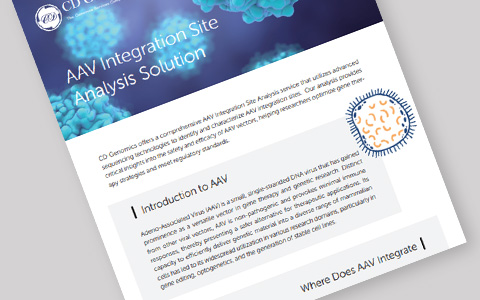 AAV Integration Site Analysis