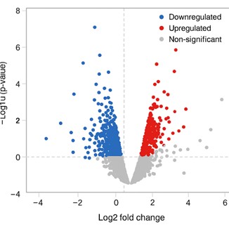 Volcano Plot of DRUG-seq