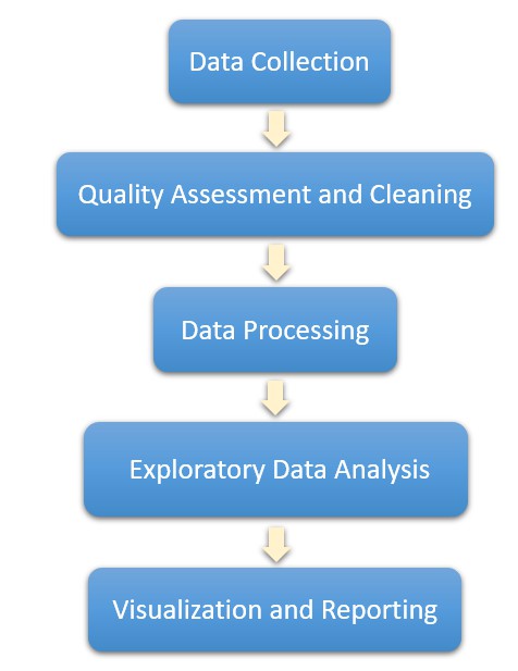 Workflow Diagram of Genomic Data Analysis.
