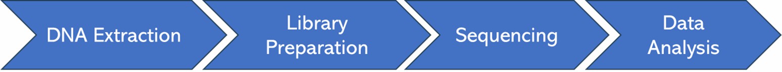 The Workflow of AAV Integration Site Analysis.
