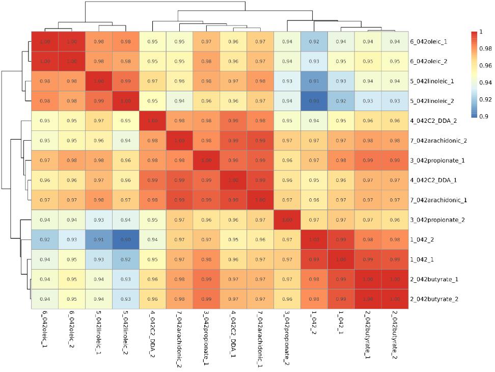 Sample correlation analysis scatter plot