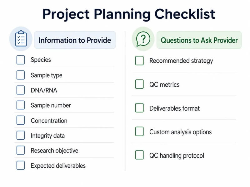 NGS Project Inquiry Checklist